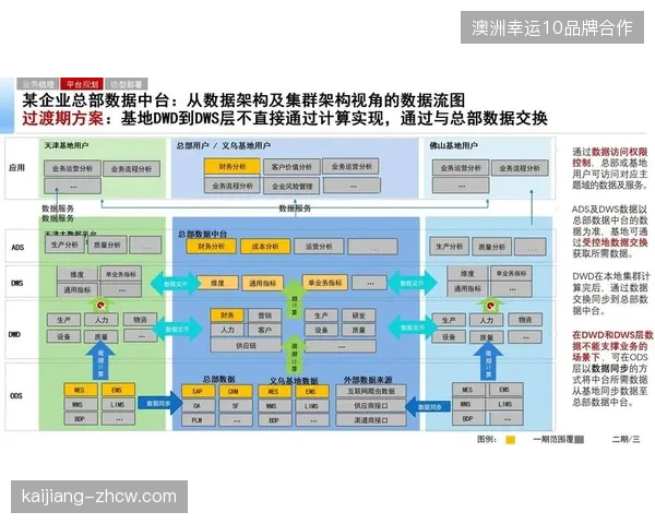 主办方放弃单一数据采购，如何通过中台架构优化复杂赛事的服务器负荷配置？